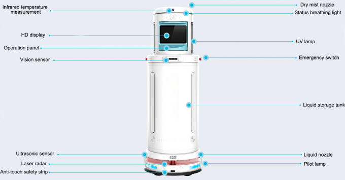 短波のUvc消毒のスマートなスプレーのロボット サポートOEM